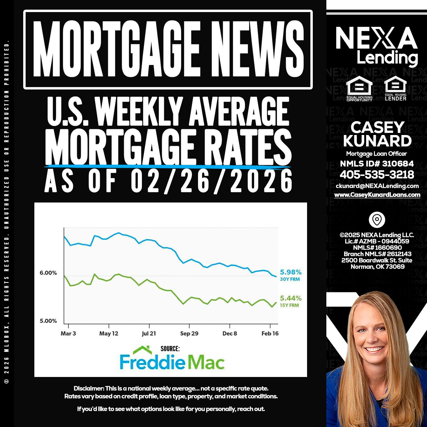 mortgage news - Casey Kunard -Mortgage Loan Officer