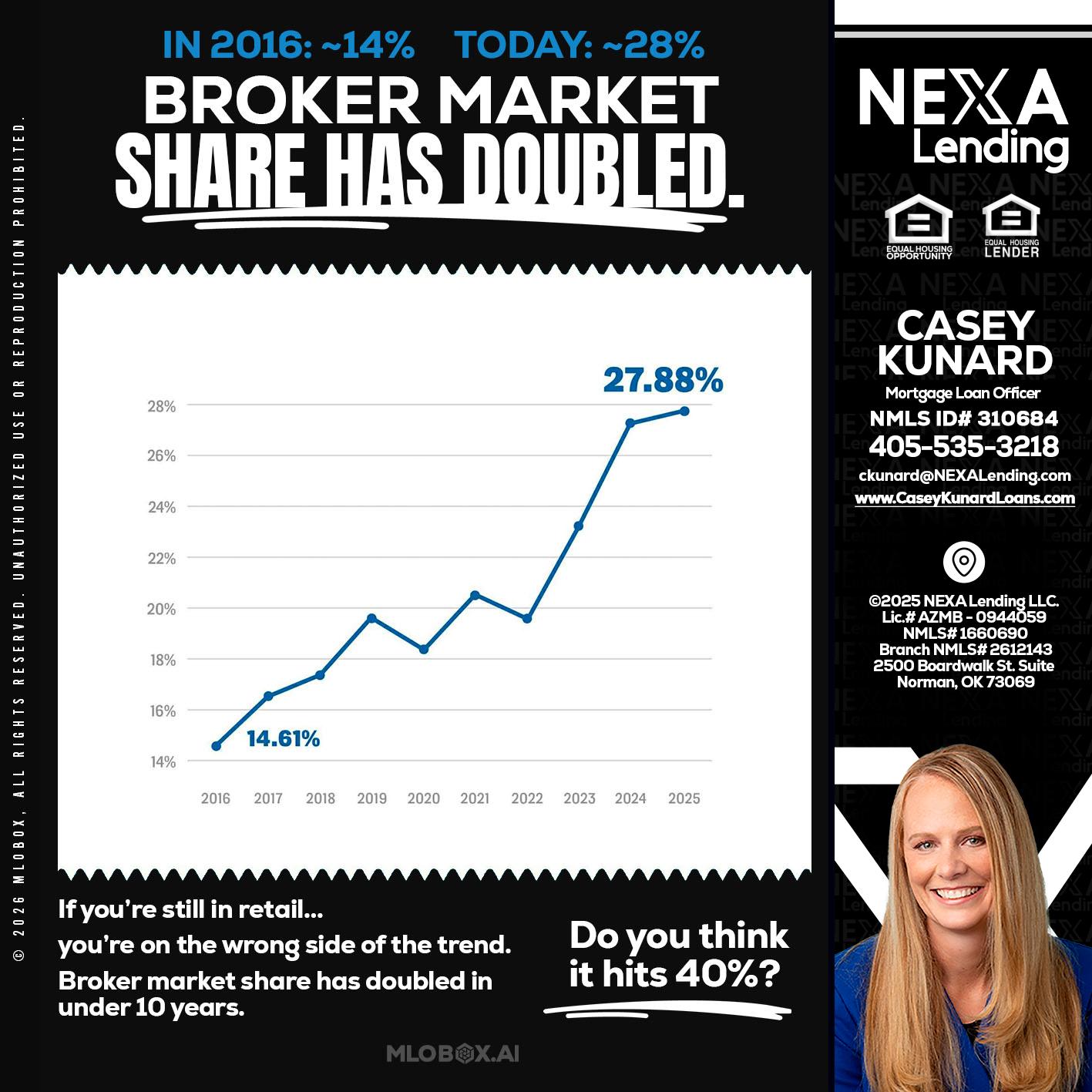 BROKER MARKET - Casey Kunard -Mortgage Loan Officer