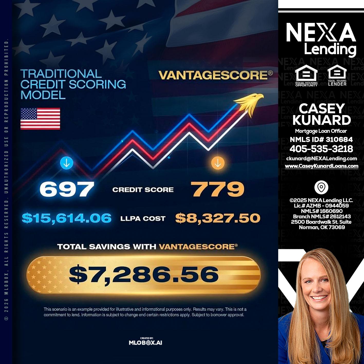 7,286.56 - Casey Kunard -Mortgage Loan Officer