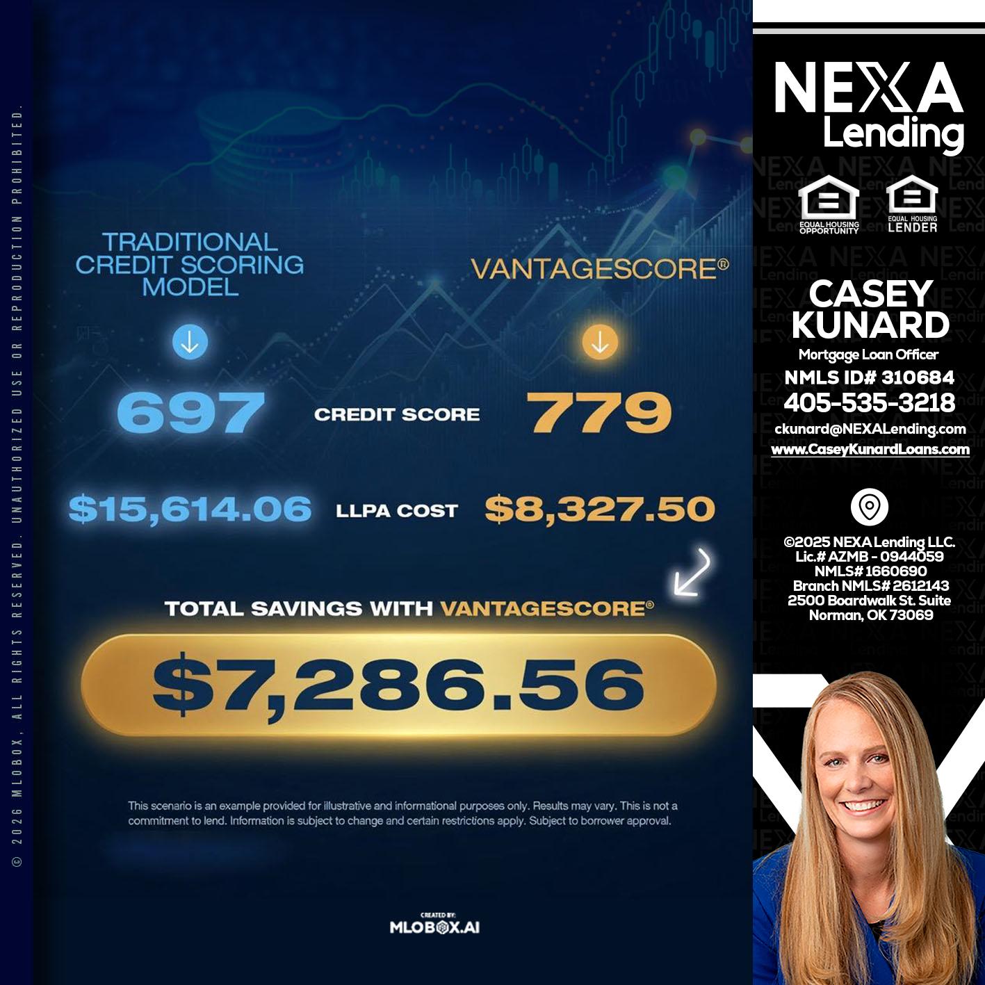 $7,286.56 - Casey Kunard -Mortgage Loan Officer
