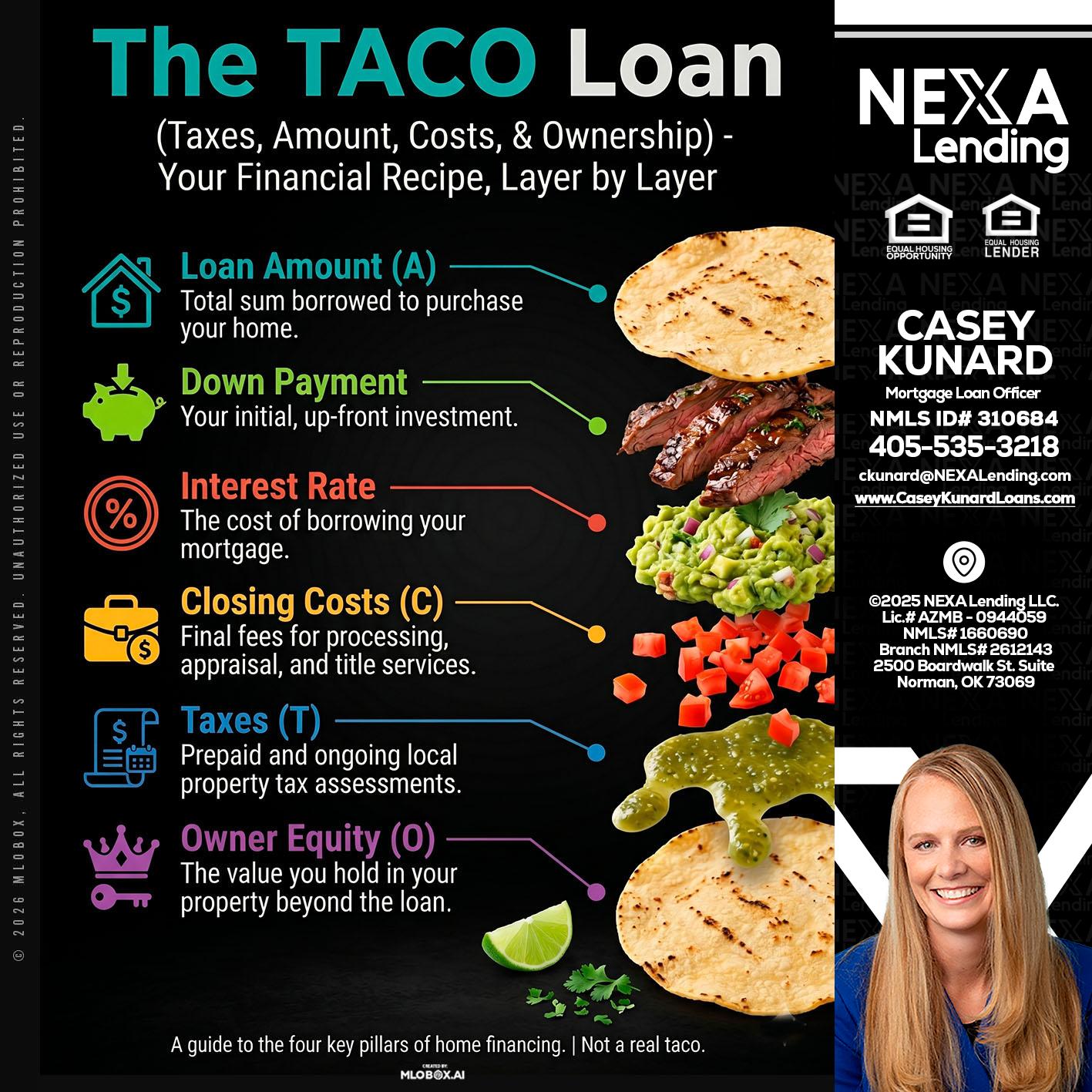 taco loan - Casey Kunard -Mortgage Loan Officer
