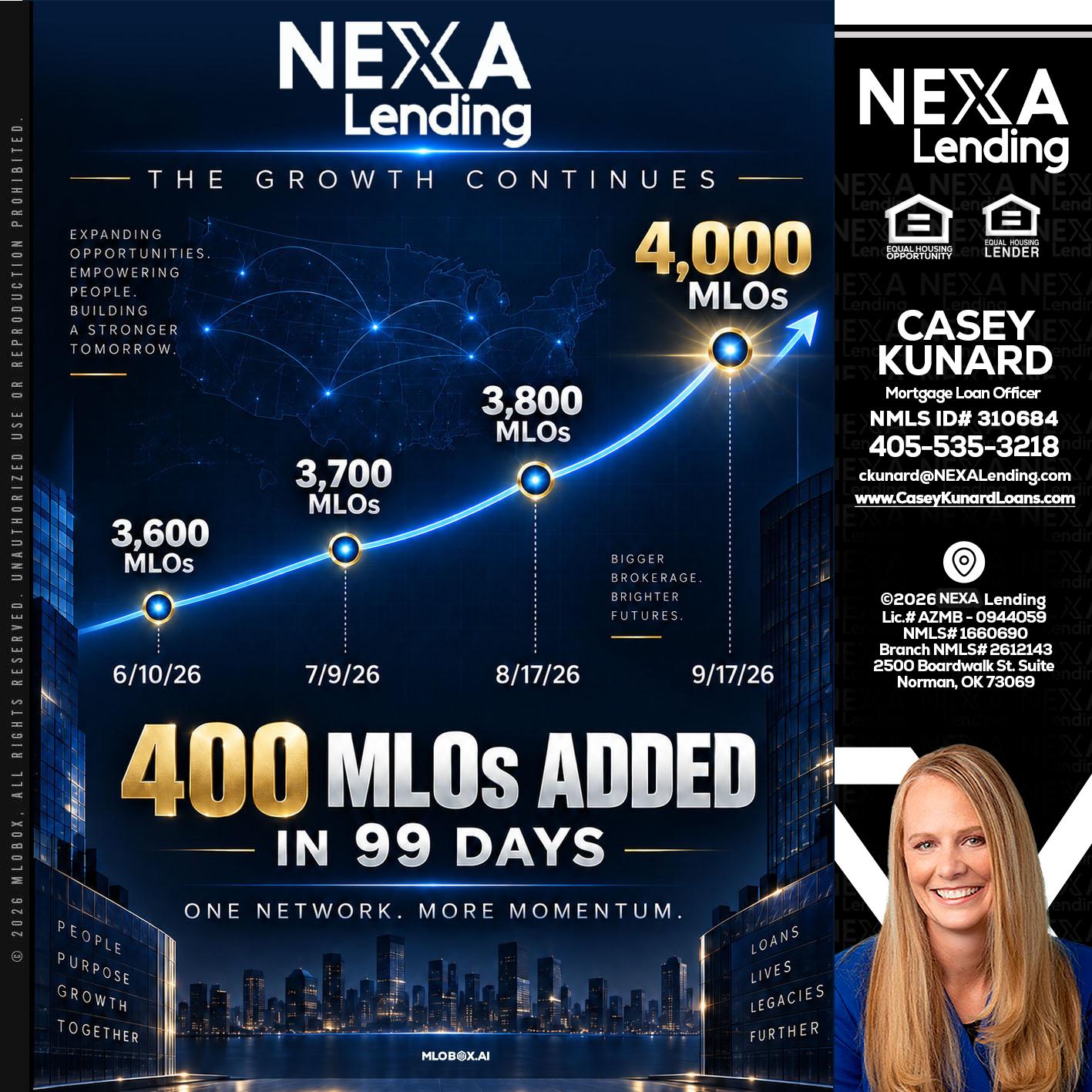 NEXA Lending 4000 MLOs - Casey Kunard -Mortgage Loan Officer