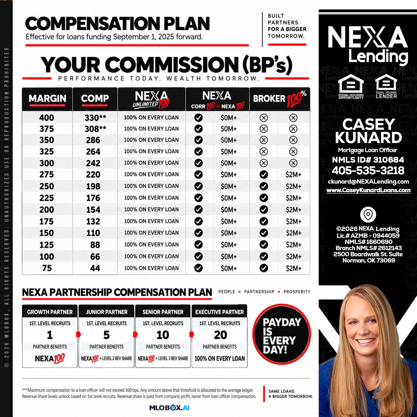 COMPENSATION PLAN - Casey Kunard -Mortgage Loan Officer
